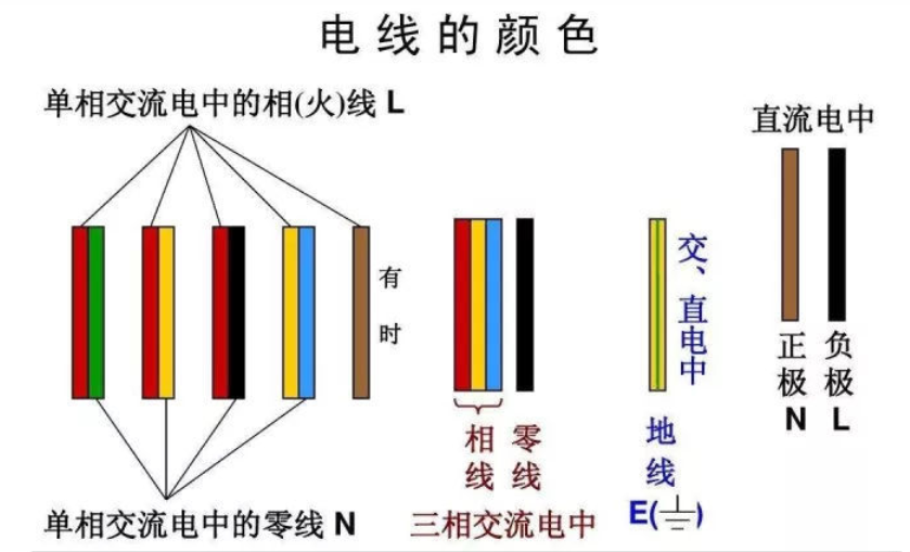 紅電線，黃電線，綠電線！各種顏色電線都代表什么？