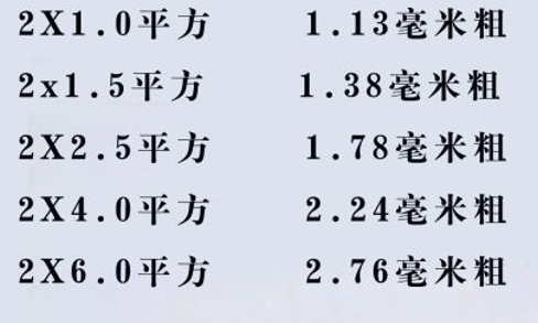 電線怎么看平方數(shù)？電線的平方是怎么計(jì)算？電線電纜的平方計(jì)算方式