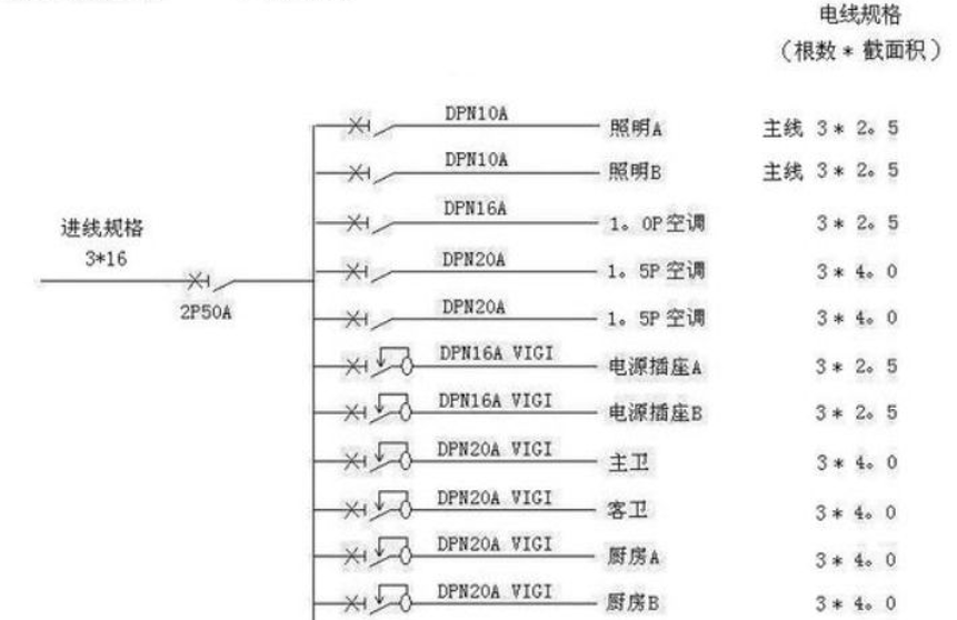 電線估算口訣，學(xué)會(huì)受益終身！